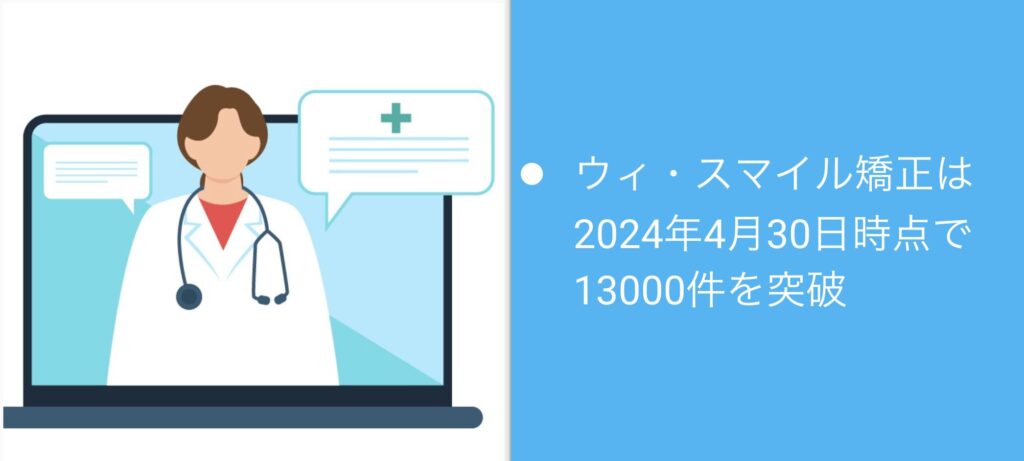 ウィ・スマイル矯正は2024年4月30日時点で13000件を突破