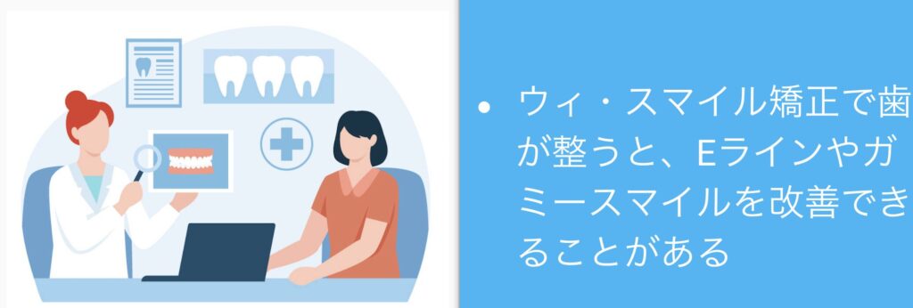 ウィ・スマイル矯正で歯が整うとEラインやガミースマイルを改善できることがある