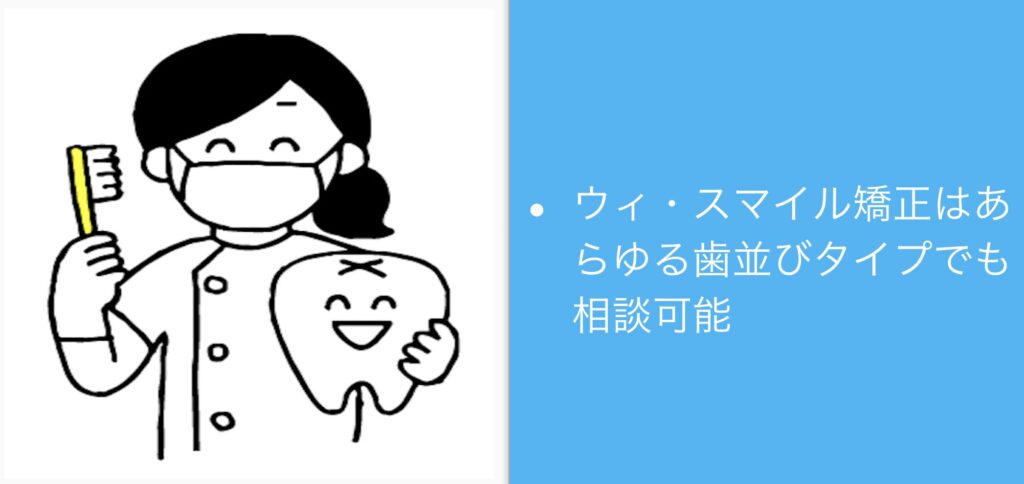 ウィ・スマイル矯正はあらゆる歯並びタイプでも相談可能