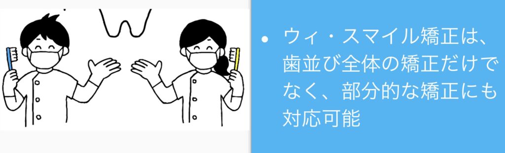 ウィ・スマイル矯正は歯並び全体の矯正だけでなく部分的な矯正にも対応可能