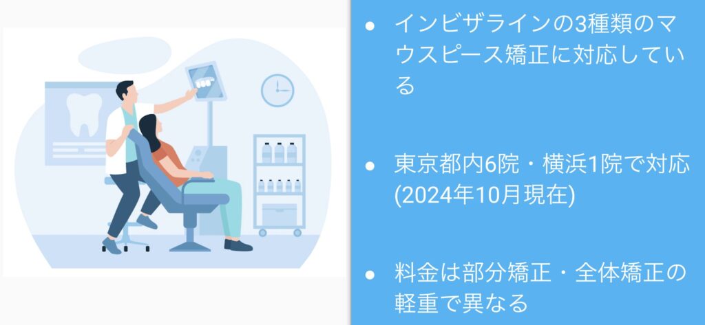 精密審美会 東京・横浜でインビザラインのマウスピース矯正を実施している