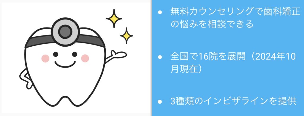 DDデンタルクリニック口コミ